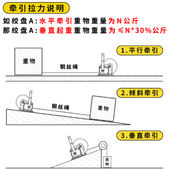 水平、傾斜方向下手搖絞盤的牽引拉力說明